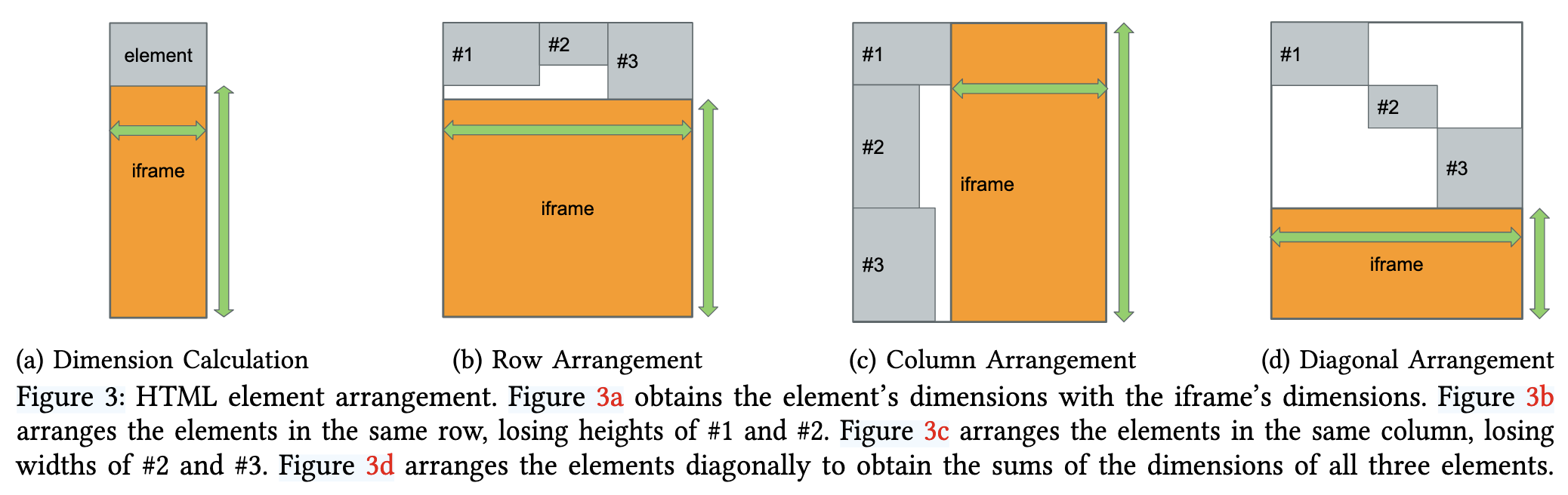 fig3